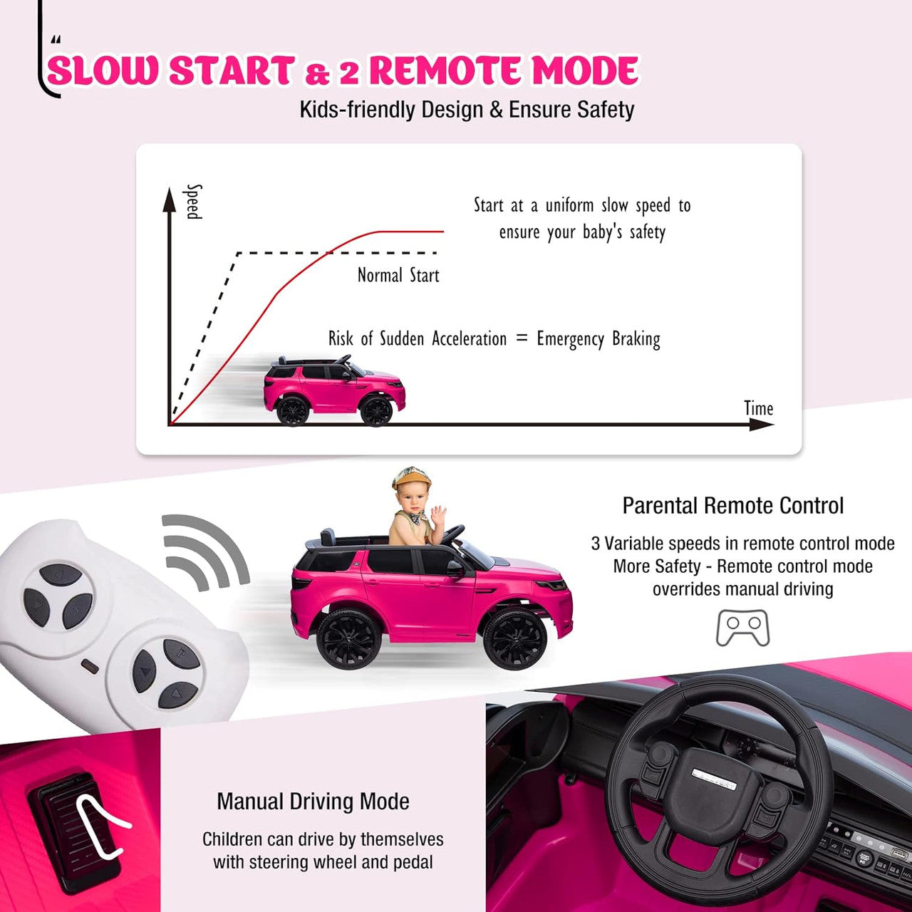 Licensed Range Discovery Sport 12v Kids Ride on Car with Remote -BABY PINK